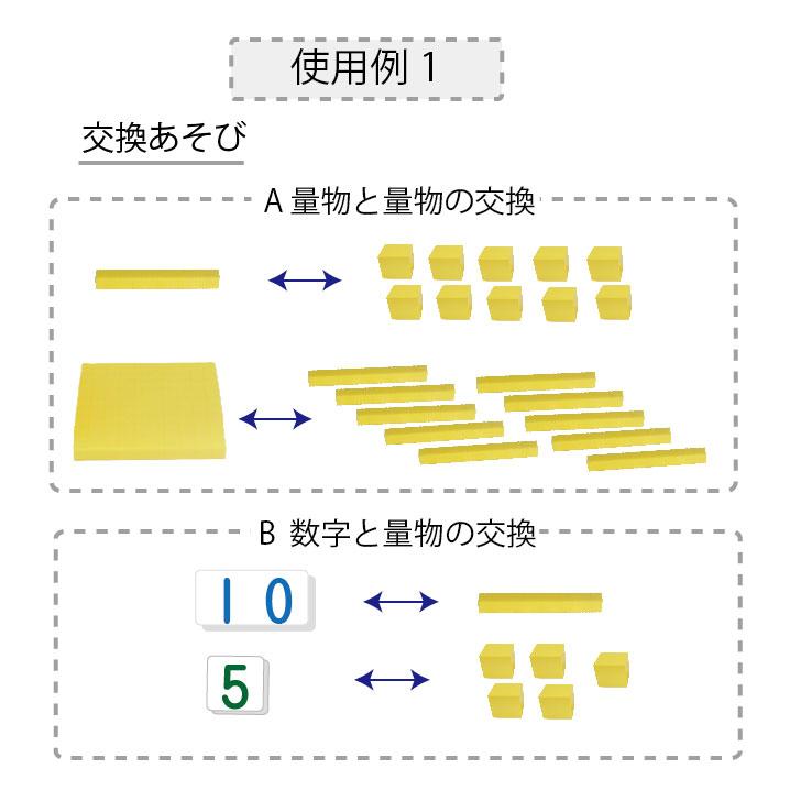 十進法のさんすう練習セット 数字カード付 さんすう教材 算数 学習