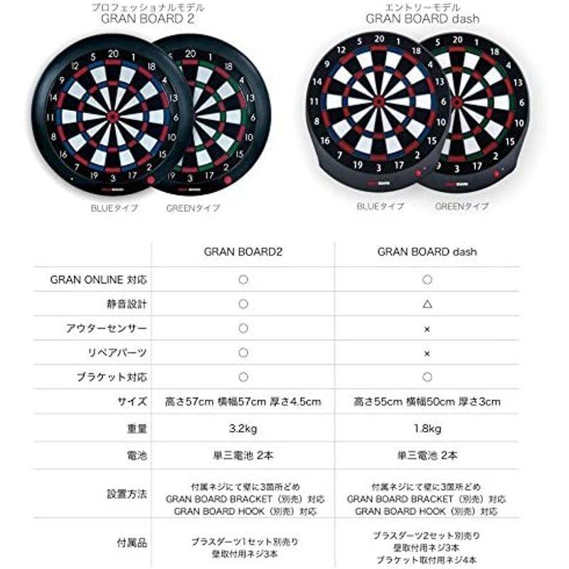オンライン対戦搭載/静音化リニューアル版GRAN BOARD dash グリーン/レッド -Bluetoothでスマホと連動 家庭用電子ダー BOARD dash グリーン/レッド Bluetoothでスマホと連動 家庭用電子ダー