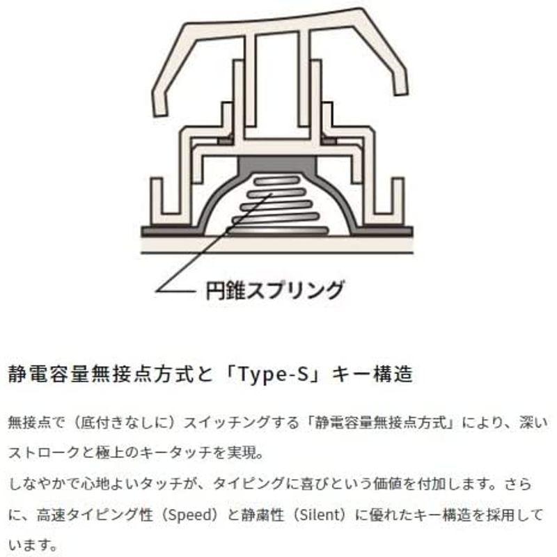 PFU キーボード HHKB Professional HYBRID Type-S 無刻印白（英語配列）