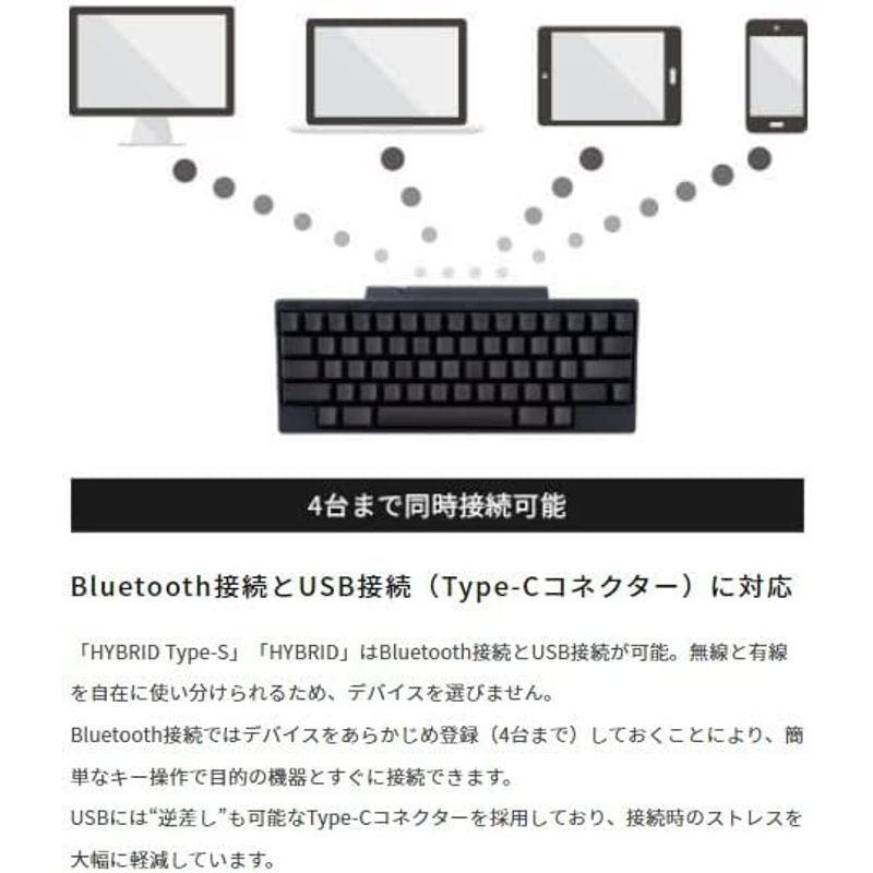メーカー再生品】 PFU キーボード HHKB Professional Type-S HYBRID 無