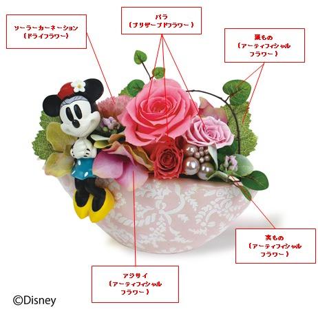 結婚式 電報 プリティローズ ミニー プリザ バラ 結婚祝い 式場直送 即日発送 ブリザーブドフラワー ディズニー 電報 結婚式 Pr Disny02 横浜花まりかフラワーギフト専門店 通販 Yahoo ショッピング