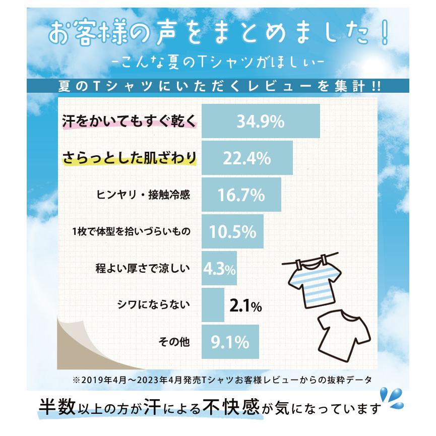 大きいサイズ レディース 小物 ハッピーさらりん 日差しから守る アームカバー 日焼け対策 UV 紫外線 吸水速乾 接触冷感 LL 3L 4L 5L 6L 7L A | A HAPPY MARILYN | 03