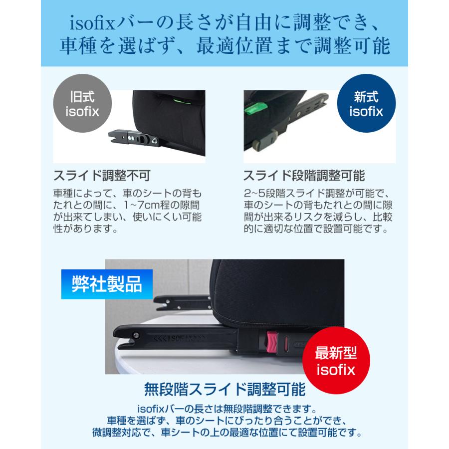 洗濯機で洗える R129ECE認証 isofix対応 ジュニアシート