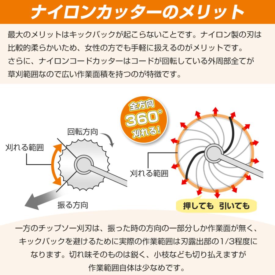 KAKA【一年保証 刈刃4種類14枚 マキタ交換対応バッテリー】草刈り機