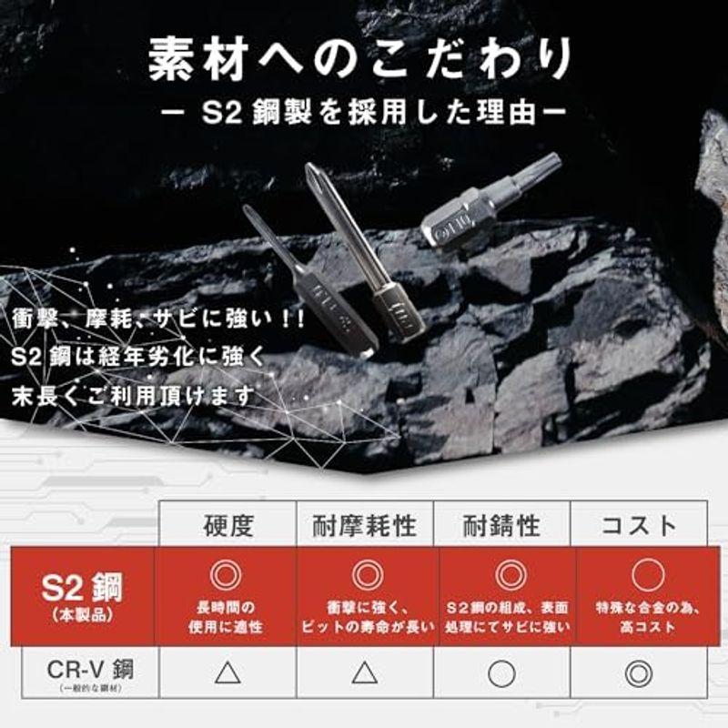 RAKUTIL ドライバーセット 精密ドライバー ソケットレンチ ボックスドライバー S2素材 日本国内企画品｜marin-store｜04