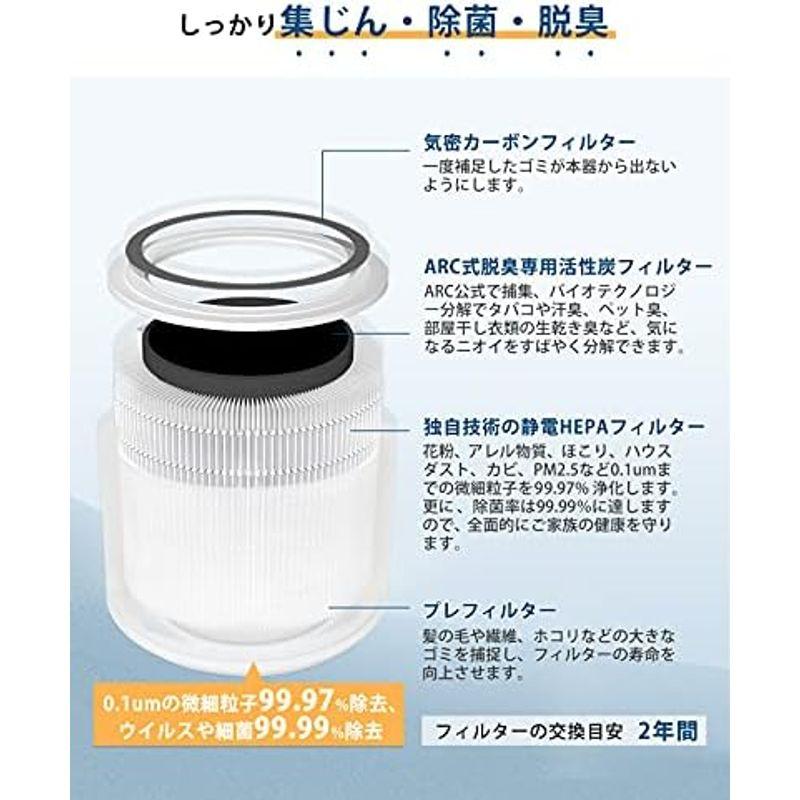 純正品Levoit (レボイト) 空気清浄機 Core 400S交換用フィルター 2重除菌 高性能静電hepa 微細粒子99.97%除去 ホ｜marin-store｜06