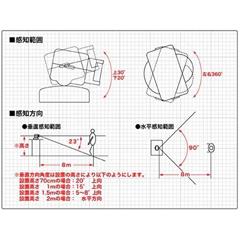 防犯システム 無人警備 侵入警報 無線人感センサー・ 爆音無線サイレン・非常ボタン付き 制御リモコンセット 無人警備 侵入警報 無線人感センサー 爆音無線サイレン 非常ボタン付き 制御リモコンセット 　
