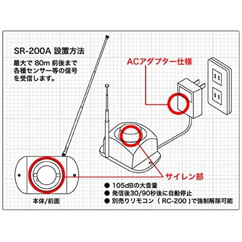 防犯システム 無人警備 侵入警報 無線人感センサー・ 爆音無線サイレン・非常ボタン付き 制御リモコンセット 無人警備 侵入警報 無線人感センサー 爆音無線サイレン 非常ボタン付き 制御リモコンセット 　