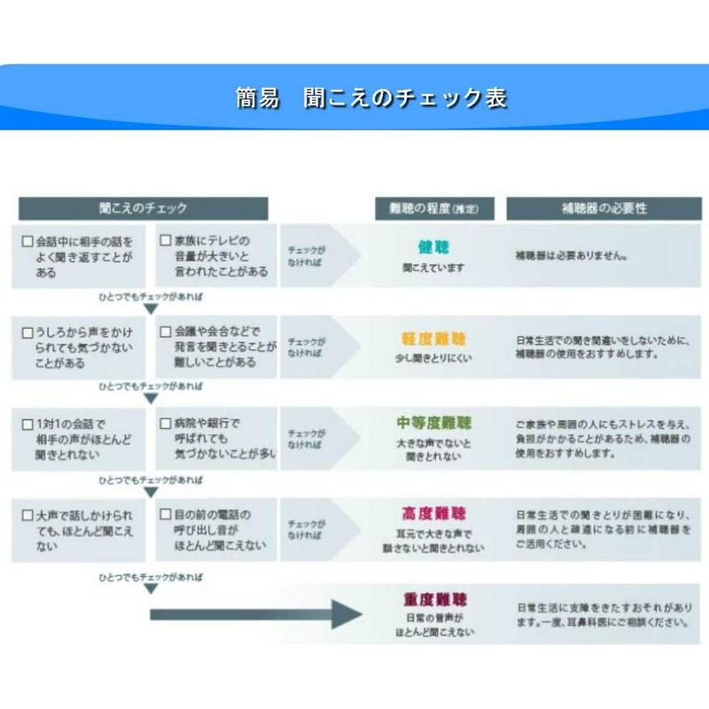 シバントス デジミミ3 スマート 耳あな型 左耳用 デジタル 補聴器 ITE XTM アプリ連携・リモコン対応 本体音量調整不可 デジミミ3スマート補聴器は デジミミ3 スマート 耳あな型 左耳用 デジタル 補聴器 ITE XTM アプリ連携 リモコン対応 本体音量調整不可 　