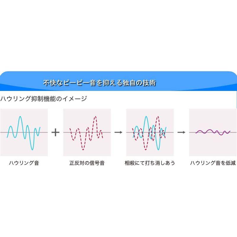 シバントス デジミミ3 スマート 耳あな型 左耳用 デジタル 補聴器 ITE XTM アプリ連携・リモコン対応 本体音量調整不可 デジミミ3スマート補聴器は デジミミ3 スマート 耳あな型 左耳用 デジタル 補聴器 ITE XTM アプリ連携 リモコン対応 本体音量調整不可 　