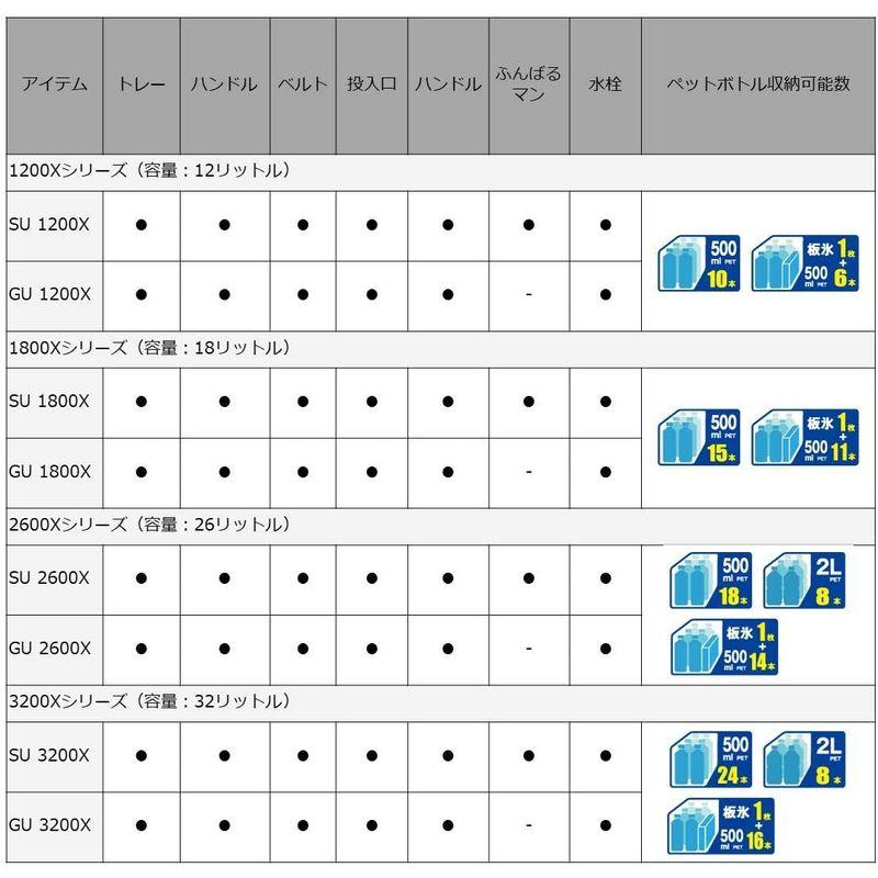 【正規販売店】 ダイワ(DAIWA) クーラーボックス RX GU1200X ホワイト/ブルー 釣り 小型 12リットル 【S2312920316】(12607円)
