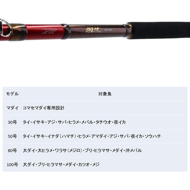 ダイワ(DAIWA) 船竿 潮流・Y 80-330・Y 釣り竿 DAIWA 船竿 潮流 釣り竿 ：3