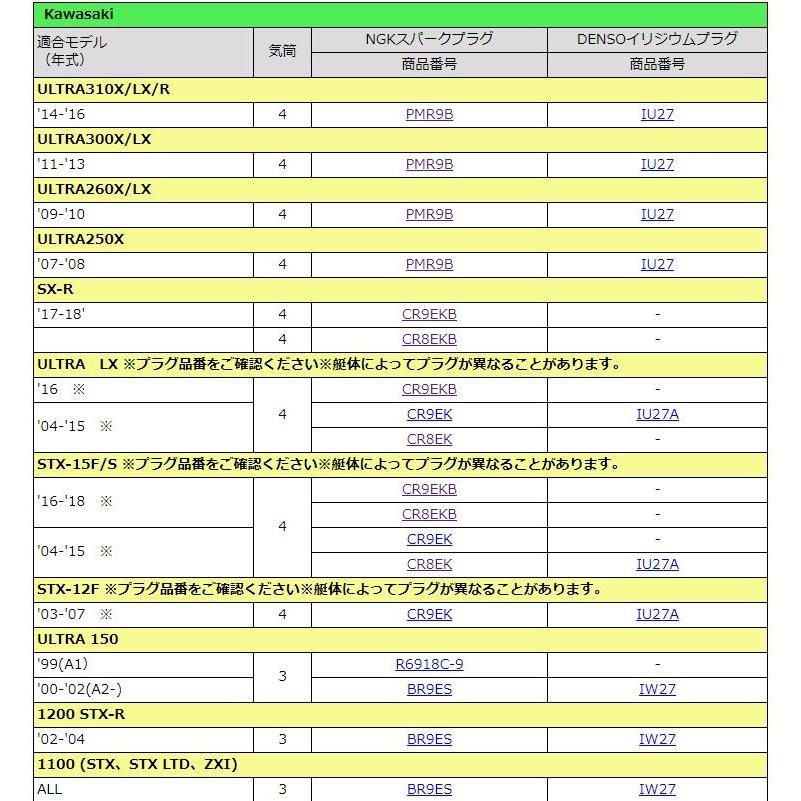 カワサキ KAWASAKI(カワサキ)ULTRA 260・250用メンテナンス カワサキ KAWASAKI(カワサキ)ULTRA 260・250用メンテナンス