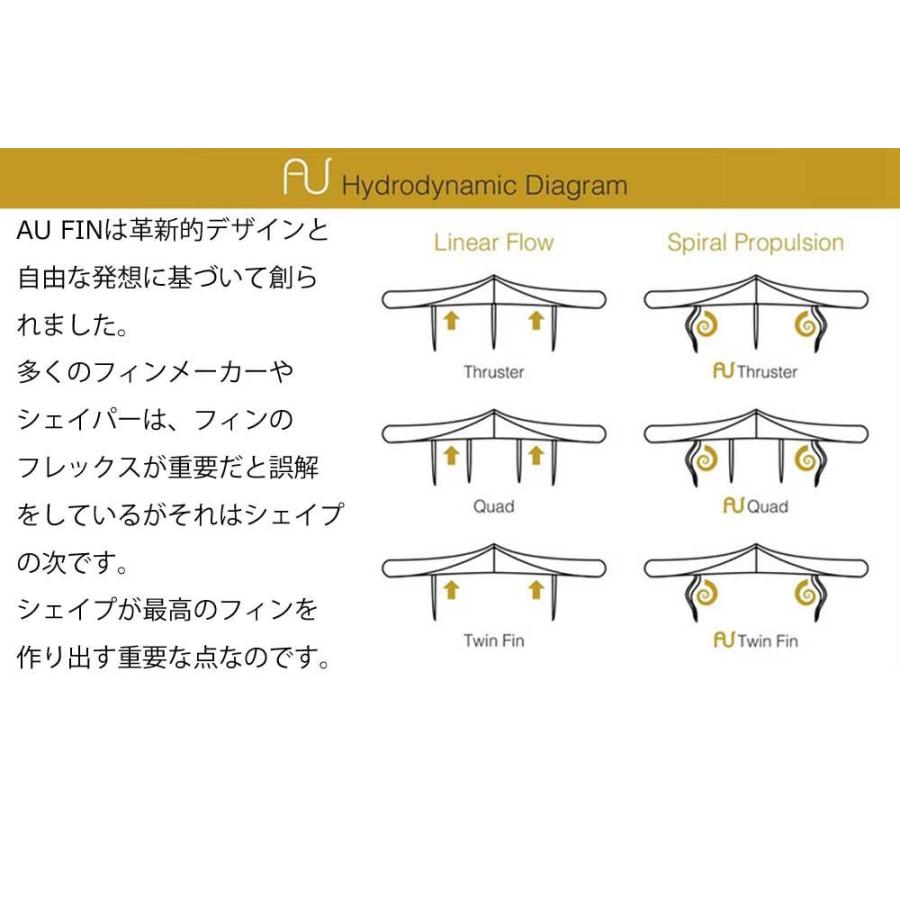 AU FINS トライフィンセット ハニカム構造