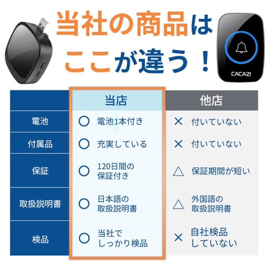 ワイヤレスチャイム USB式 取説付 ドアチャイム ワイヤレス チャイム