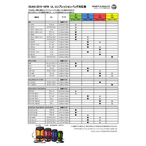 イスカ(ISUKA) 寝袋 スーパースノートレック1500 ロイヤルブルー [最低使用温度-15度] 123212 