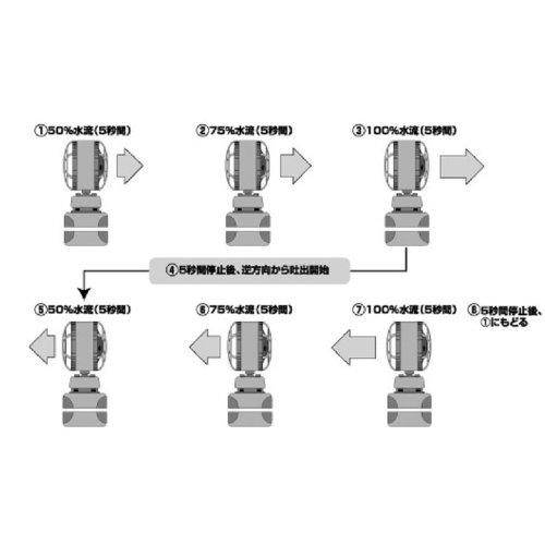 カミハタ ポラリオ I 7W 