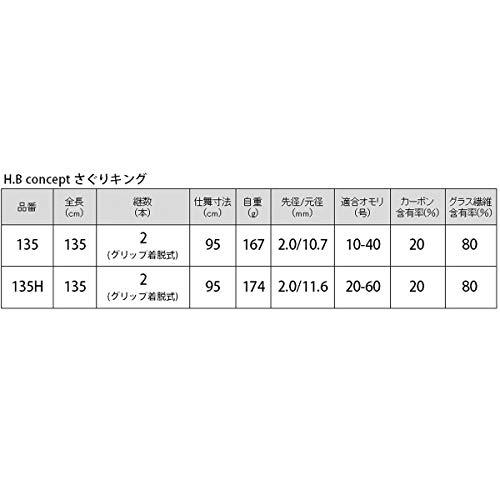 パーティを彩るご馳走や タカミヤ Takamiya H B Concept さぐりキング 135h ロックフィッシュロッド Alice Com Ve