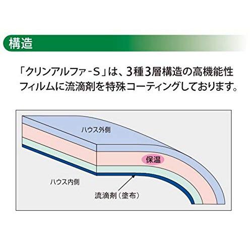 サンテーラ株式会社 農業用フィルム クリンアルファS 原反 厚み