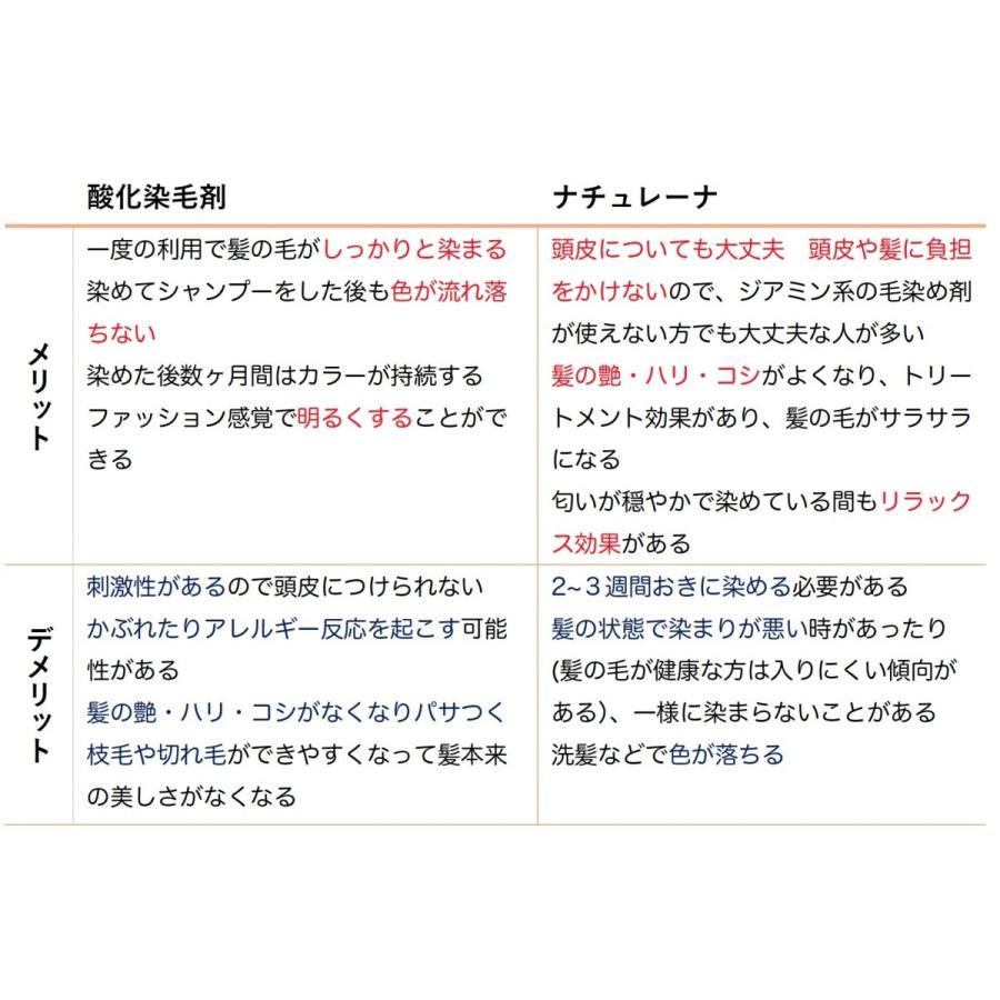 白髪染め ヘアカラー ボルドー 毛染め 敏感肌 低刺激 ジアミンフリー