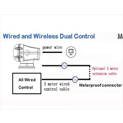 LEDサーチライト M970-1224G 12/24V リモコン式 船 船舶 クルーザー