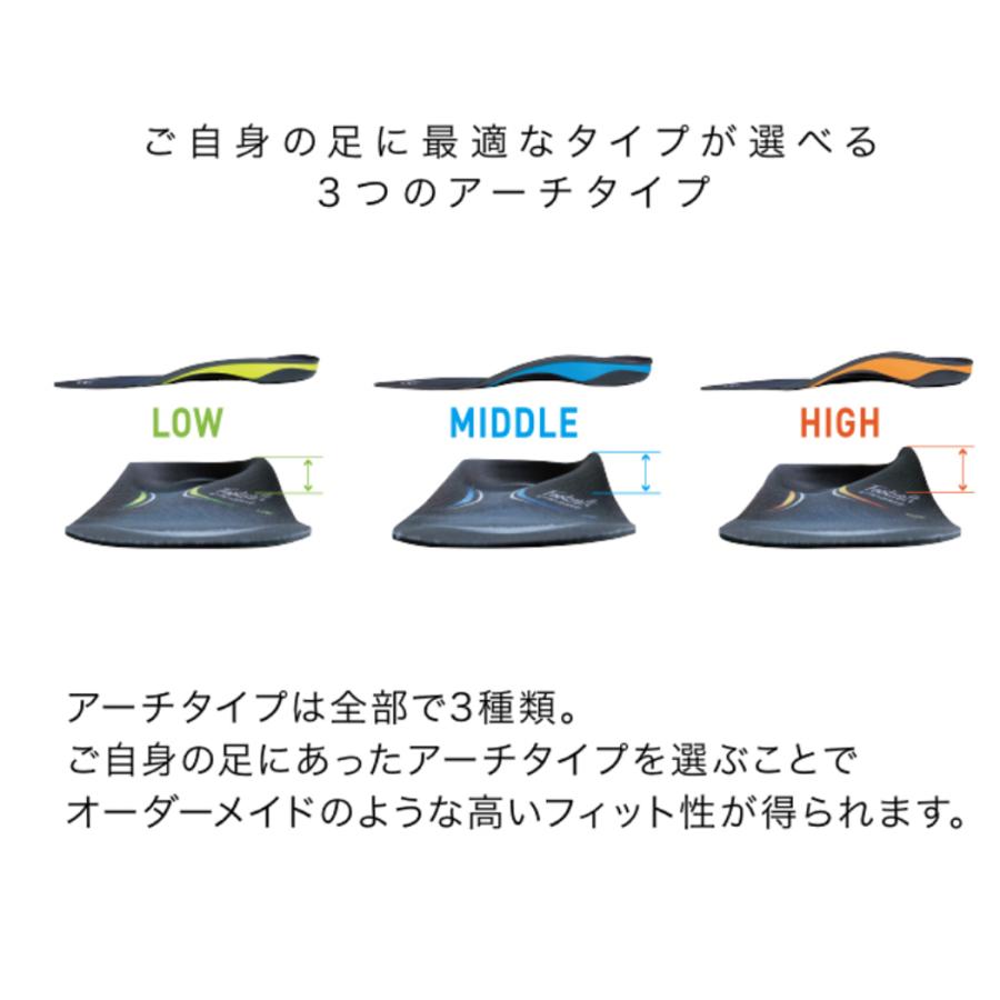 ザムスト ZAMST Footcraft STANDARD フットクラフト