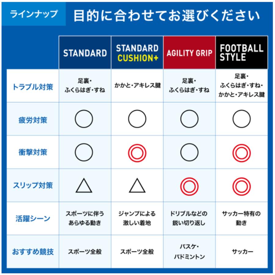 ザムスト ZAMST Footcraft STANDARD フットクラフト スタンダード