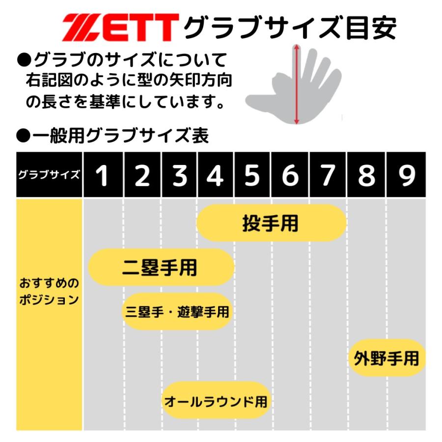 ゼット ZETT  プロステイタス PROSTATUS 硬式用グラブ 内野手用 サイズ4 一般 二塁手 遊撃手 2色 野球 硬式 グローブ 内野手 源田壮亮モデル BPROG566｜mario｜08