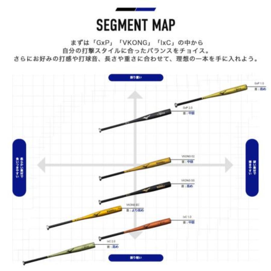 MIZUNO（ミズノ） グローバルエリート VコングEC 硬式用金属製バット