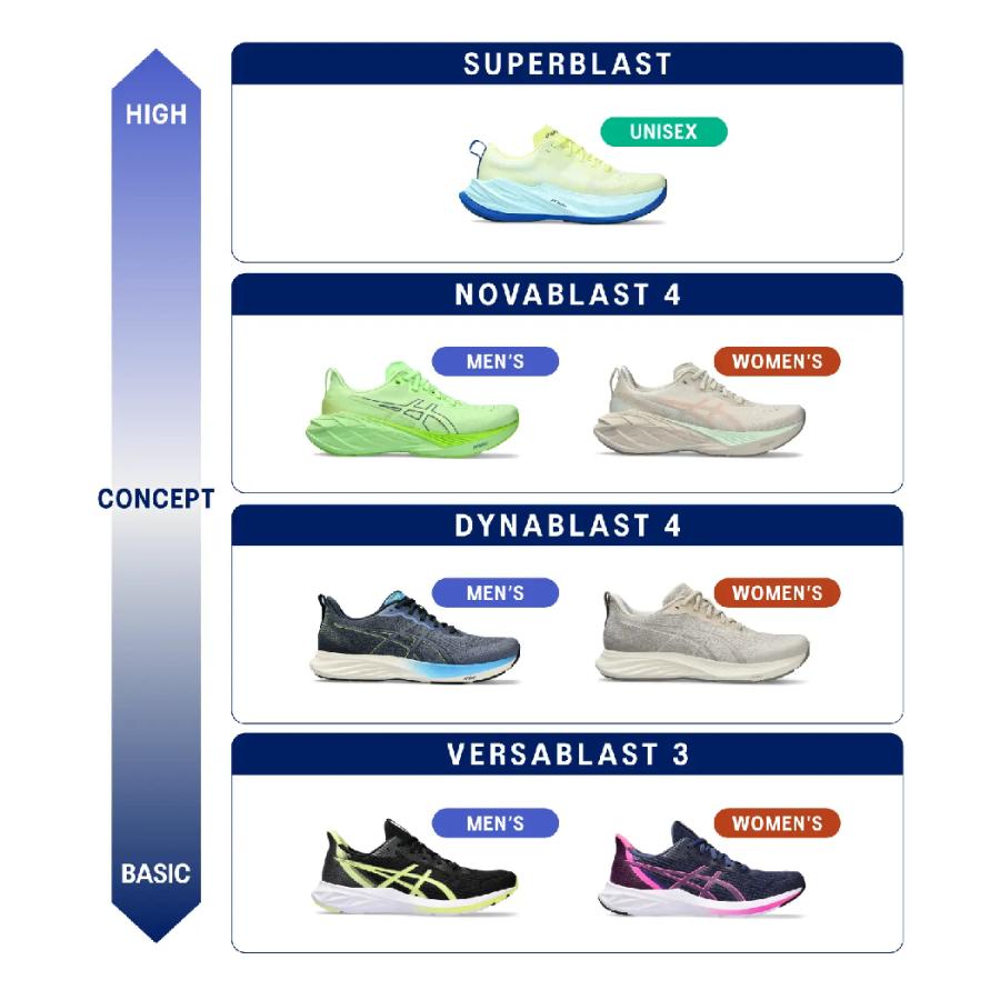 ASICS アシックス asics NOVABLAST 4 WIDE ノヴァブラスト ASICS アシックス asics NOVABLAST 4 WIDE ノヴァブラスト