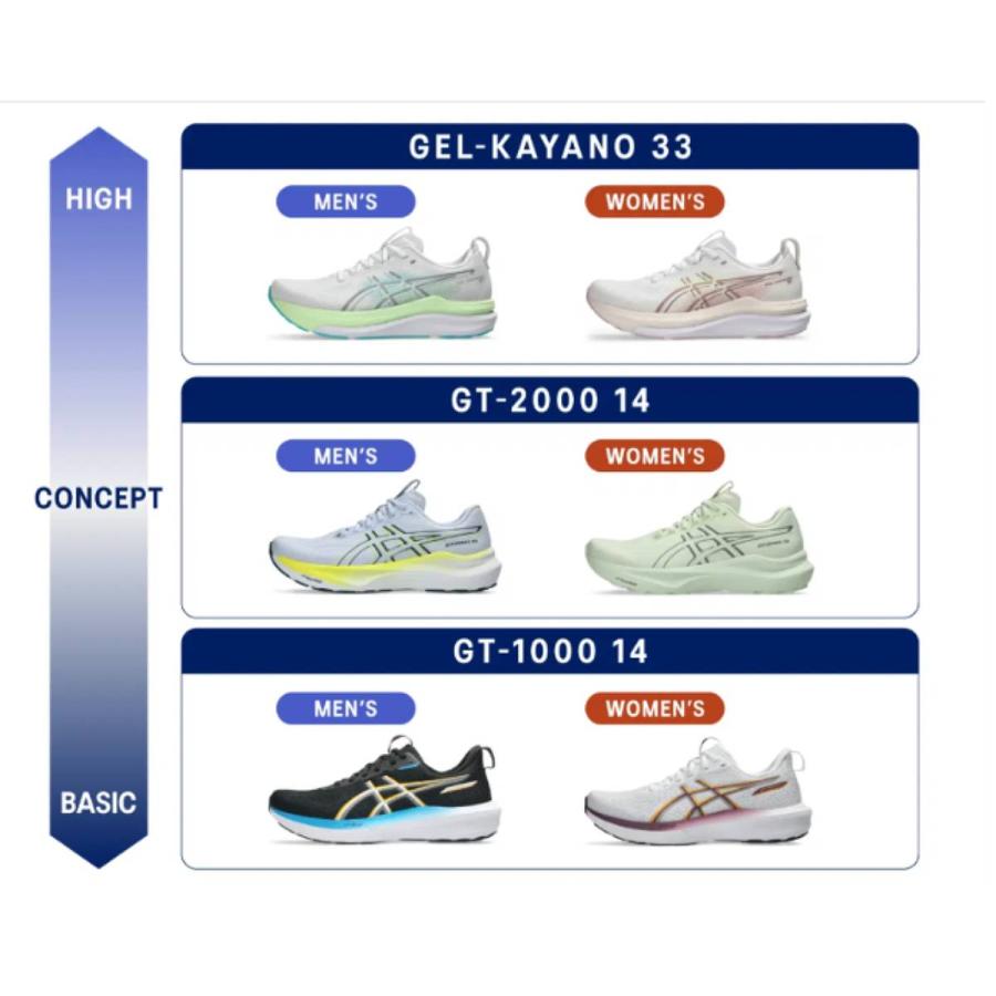 ASICS（アシックス） asics GEL-KAYANO 33 WIDE ゲルカヤノ33 ワイド