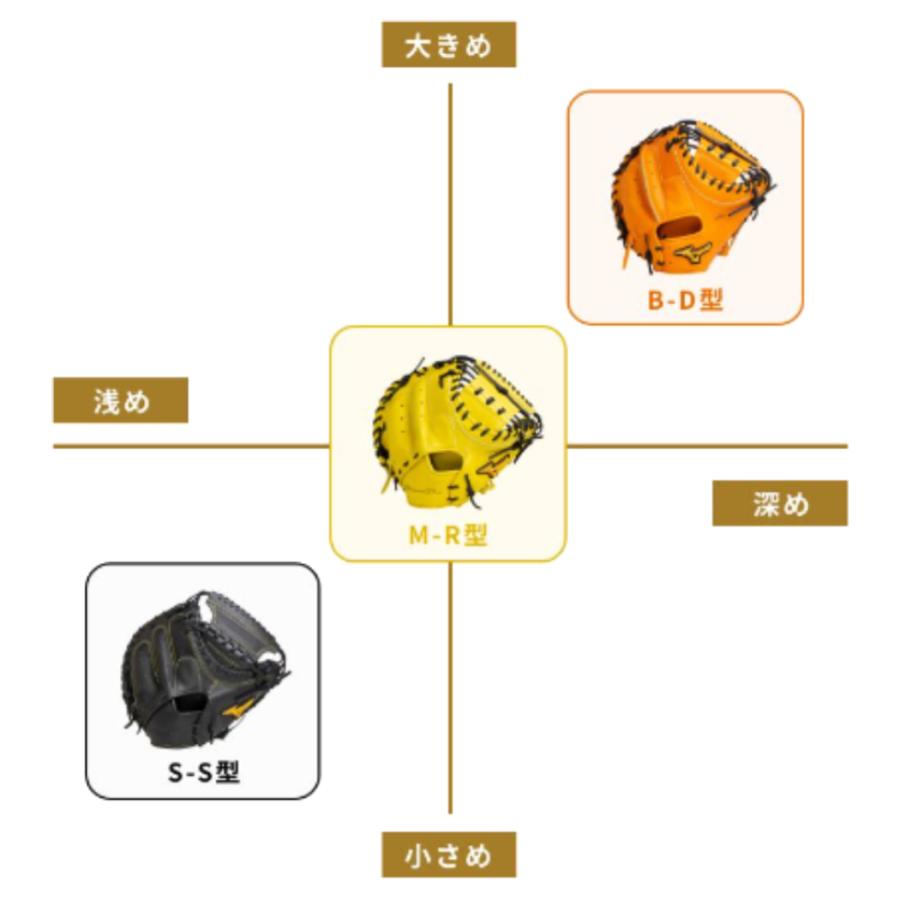MIZUNO（ミズノ） ミズノプロ MizunoPro 號 SAKEBI 硬式用キャッチャー