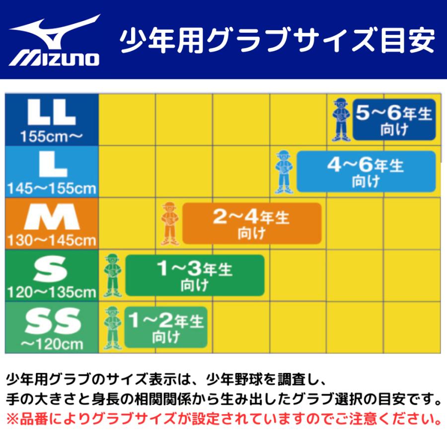 MIZUNO（ミズノ） グローバルエリートRG Hselection SIGNA 少年軟式用