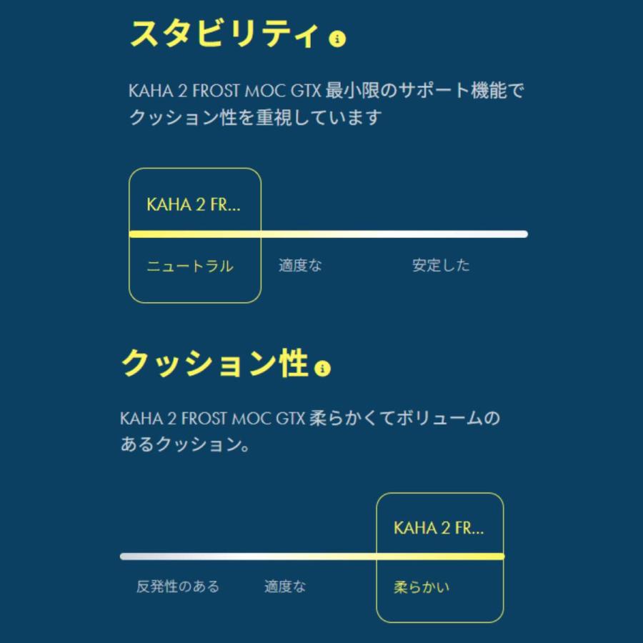 ホカ HOKA カハ 2 フロスト モック GTX KAHA 2 FROST MOC GTX レディース ハイキング シューズ 登山 アウトドア トレイル シューズ 1155196の画像