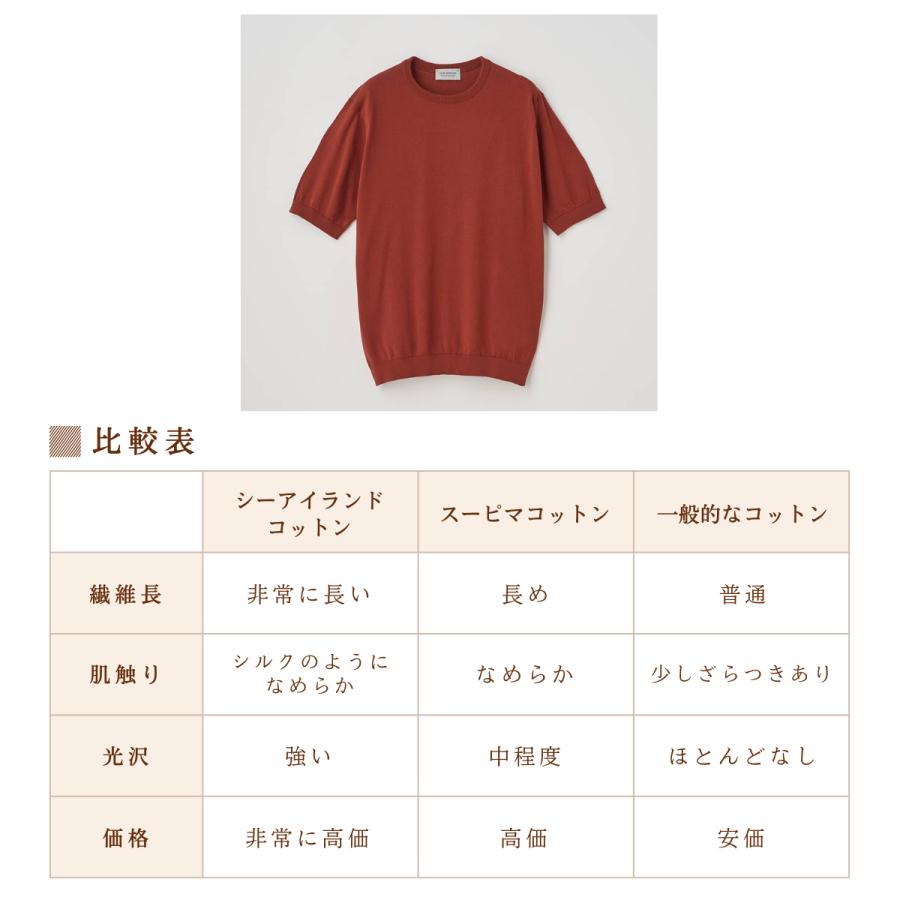 JOHN SMEDLEY（ジョンスメドレー） JOHN SMEDLEY KIELL 半袖コットン