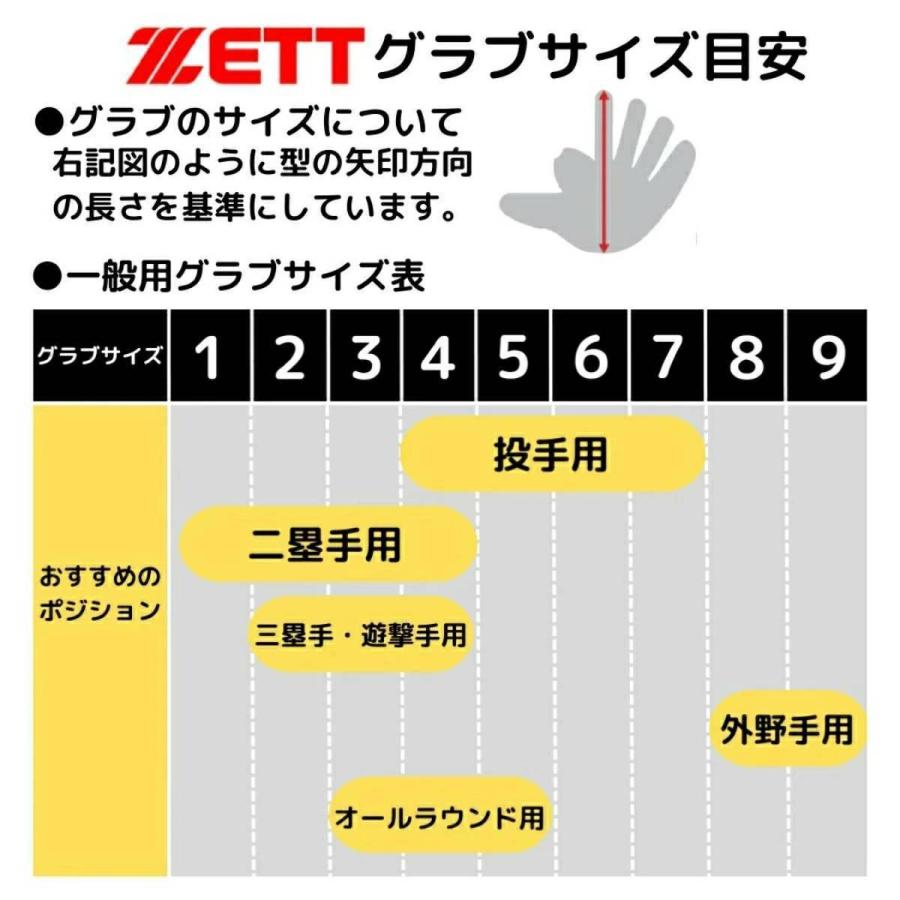 ゼット（ZETT） 専用グラブ袋付き PROSTATUS SE 軟式用グラブ 内野手用