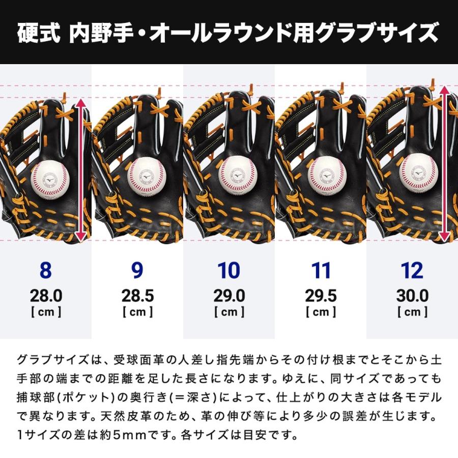 MIZUNO（ミズノ） MIZUNO MizunoPro CRAFTED Edition 硬式用グラブ 内