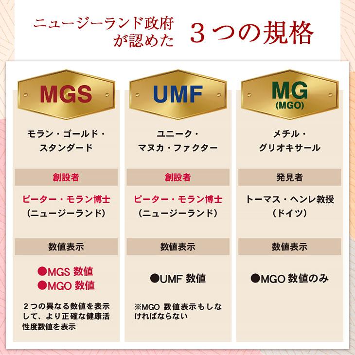 マヌカハニー 20+ 250g 認定書・分析書付き MGS認証 マヌカゴールド MG800以上 モノフローラル マヌカハニー 生 はちみつ 非加熱 無添加 【送料無料】｜maririnz-manukahoney｜07