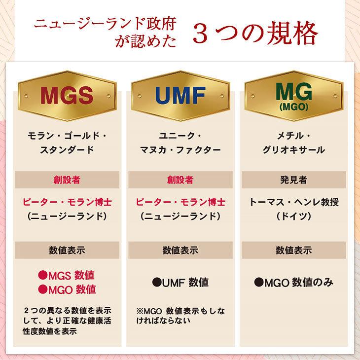 スプリングSALEファイナル！ マヌカハニー 20+ が1本あたり7667円！250g 3本 認定書/分析書付き MGS認証 マヌカゴールド MG800以上 生 はちみつ 非加熱 無添加の画像