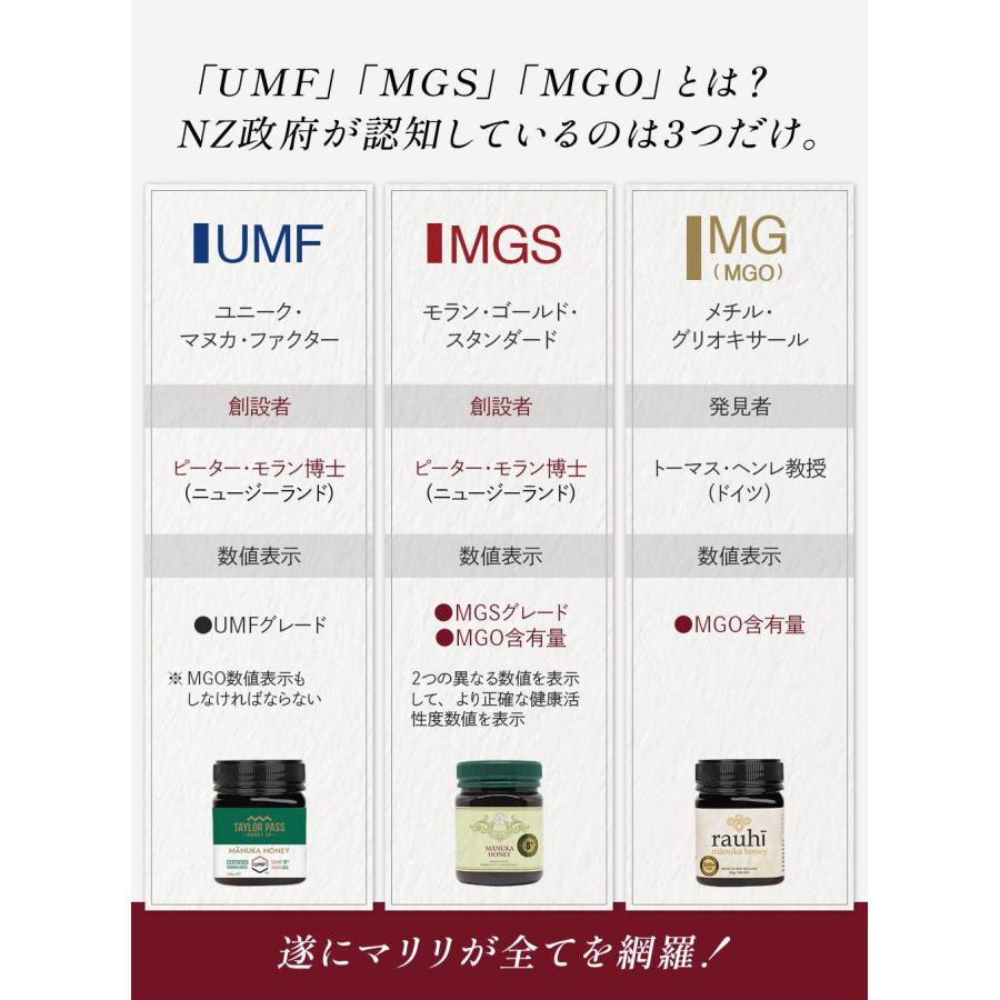 マヌカハニー UMF5+ UMF協会認定マヌカハニー 250g (MGO値 MG83〜260相当) テイラーパス ＆ マリリ 非加熱 【送料無料】｜maririnz-manukahoney｜05