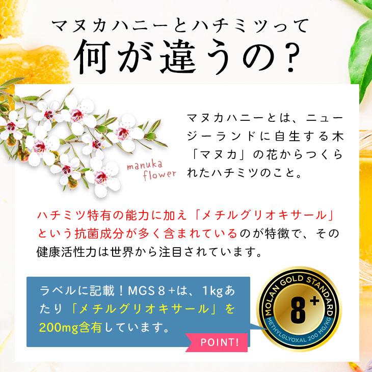 マヌカハニー 8+ が2480円＆【送料無料】 どなたでも購入OK！MGS認定書/分析書付 250g MG200+ モノフローラル 生 はちみつ 非加熱 マリリニュージーランド｜maririnz-manukahoney｜06