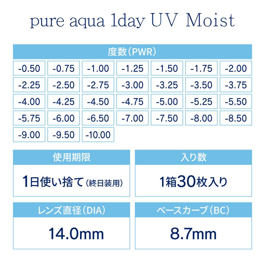 2箱セット コンタクトレンズ ワンデー ピュアアクアワンデー UV Moist 38 1箱30枚入 1日使い捨て モイスト クリアコンタクト ソフトコンタクト 処方箋不要｜marisqueen｜14