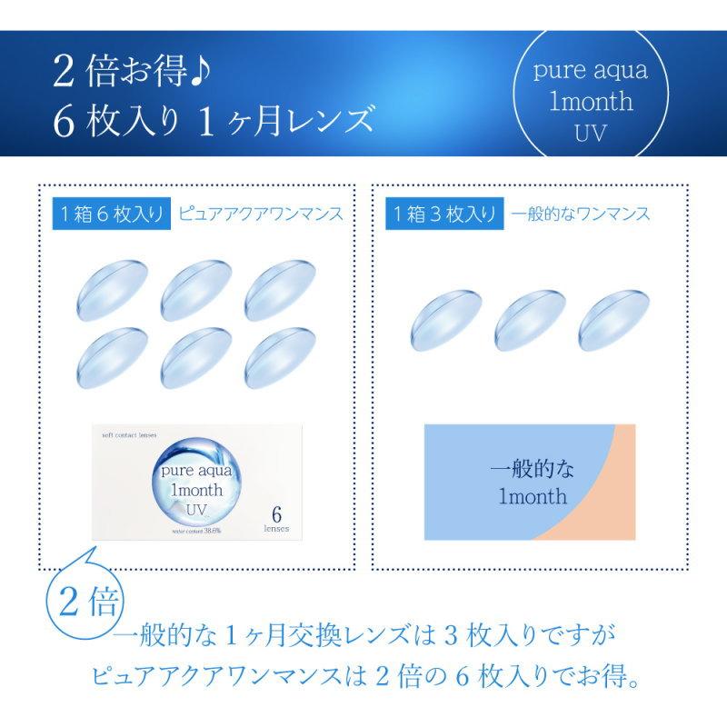 コンタクトレンズ 1ヶ月 ピュアアクア ワンマンス UV by ゼル 1箱6枚入