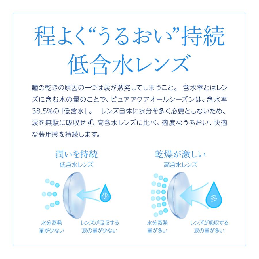 クリアコンタクト 1年 ピュアアクア オールシーズン 1箱1枚 常用タイプ 最長1年 ワンイヤー コンベンショナル レンズ ZERU ソフトコンタクトレンズ｜marisqueen｜05