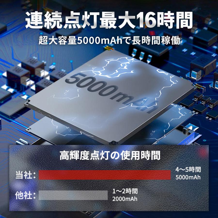 懐中電灯 USB充電 ledライト 防水 ハンディライト COBライト フラッシュライト 防災 登山 夜 釣り キャンプ アウトドア 超高輝度 10000lm ズーム調整 | ブランド登録なし | 08