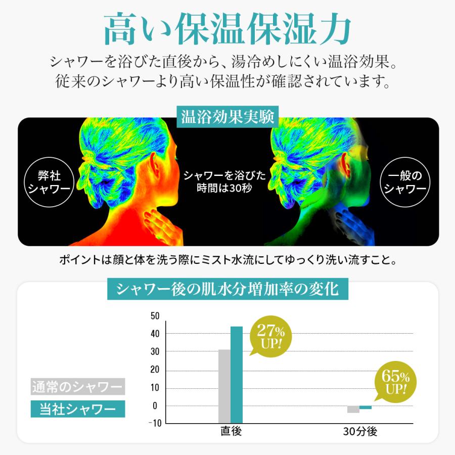 シャワー ヘッド マイクロ ナノ バブル 3段階 モード 手元止水 増圧 水圧 調整 美容 美肌 ミスト 保温 保湿 節水 頭皮ケア アダプター付き | ブランド登録なし | 14
