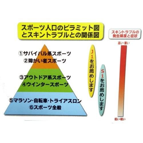 Earth Blue(アースブルー) Protect J1 長時間持続型保護クリーム 80ml × 2個セット |  | 02