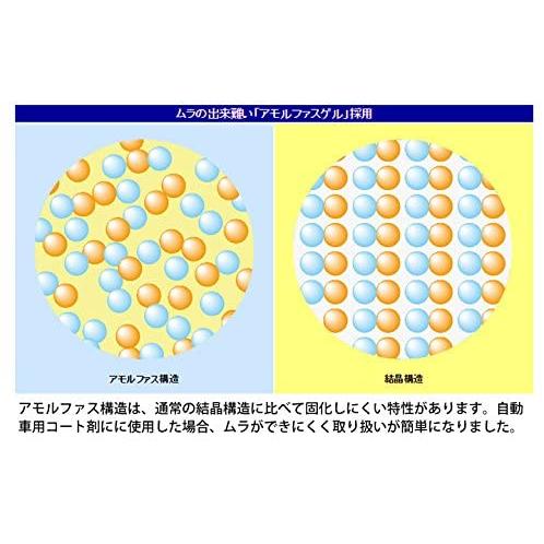 ロクマルコートセット 極簡単施工のガラスコート剤とクロスのセット |  | 02