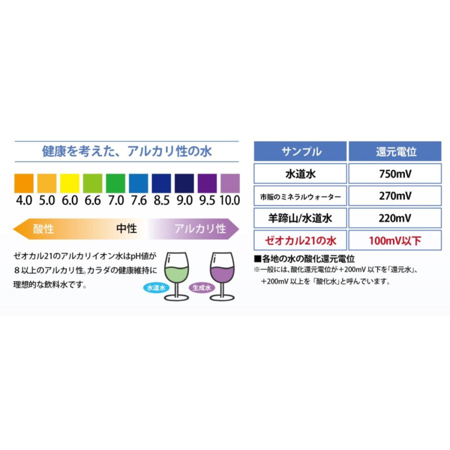 ゼオカル21詰め替え用 3個セット アルカリイオン還元水 水素水 ゼオカル21詰め替え用 3個セット アルカリイオン還元水 水素水