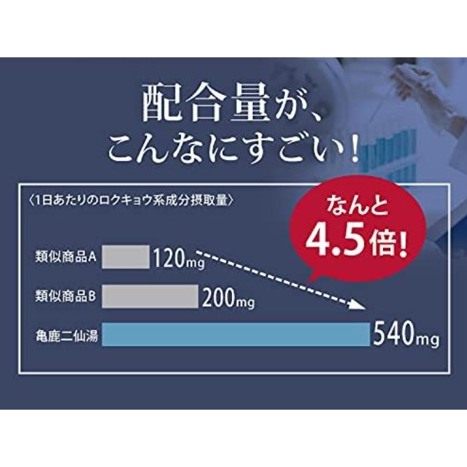 亀鹿二仙湯 (きろくにせんとう) 和漢SINCA 高級和漢素材国産ロクキョウ・亀板膠配合 2個セット |  | 03